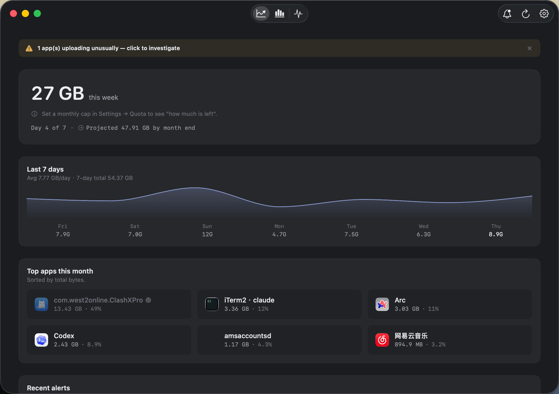 Bytetally overview: current-period usage, 7-day trend and top apps by traffic