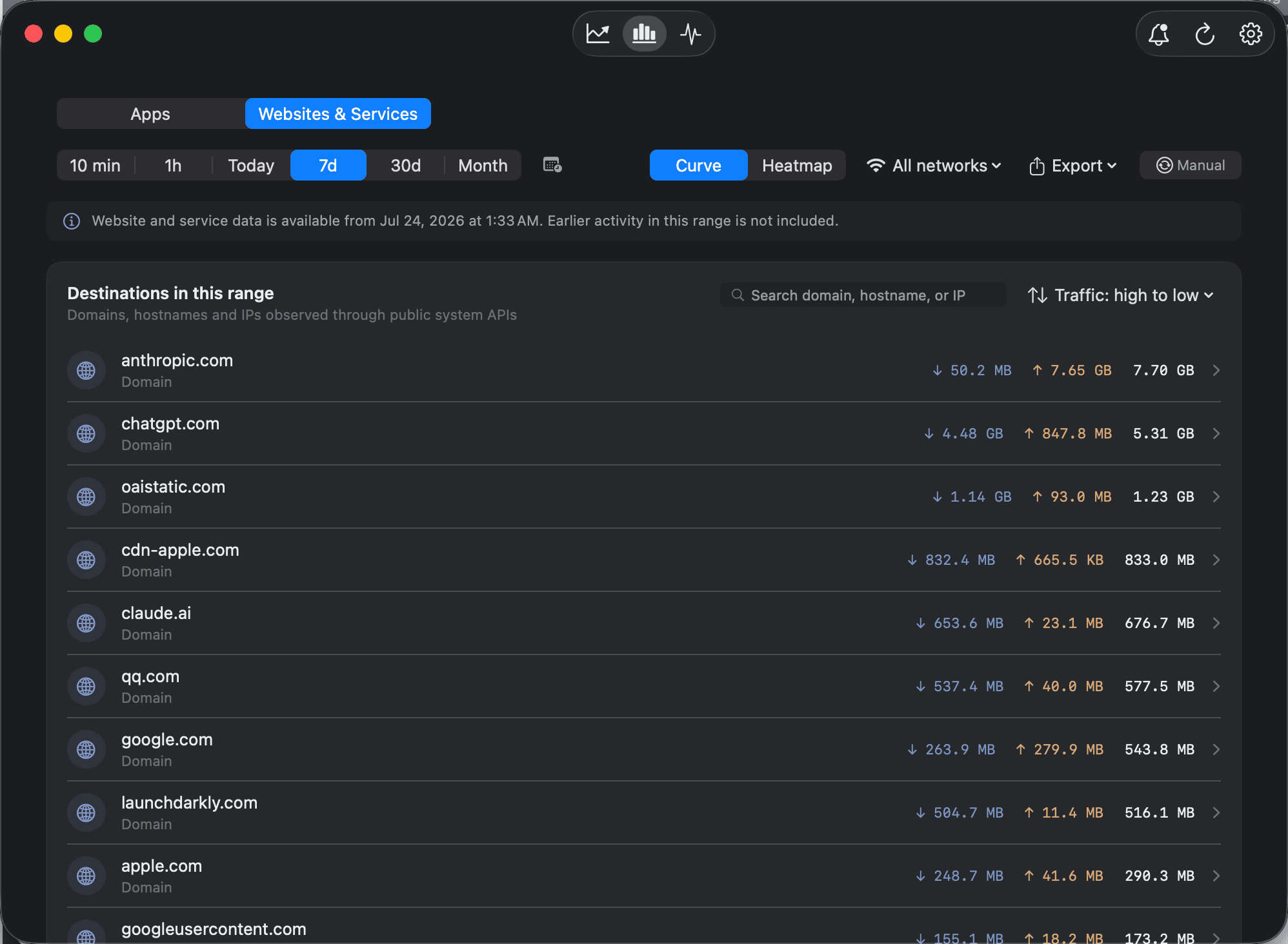 Bytetally lists every website and service by traffic, with per-app breakdown